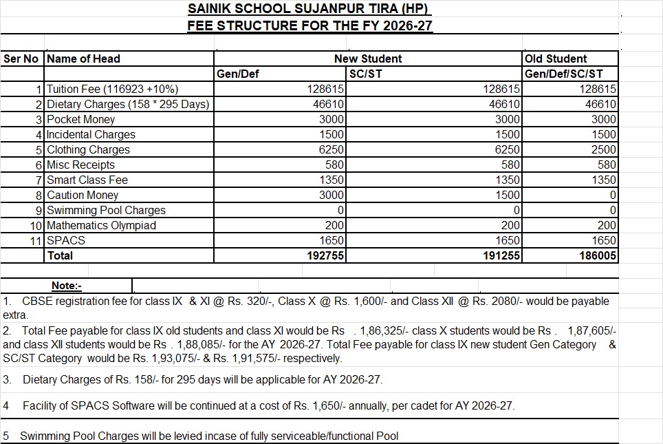 Fee Structure